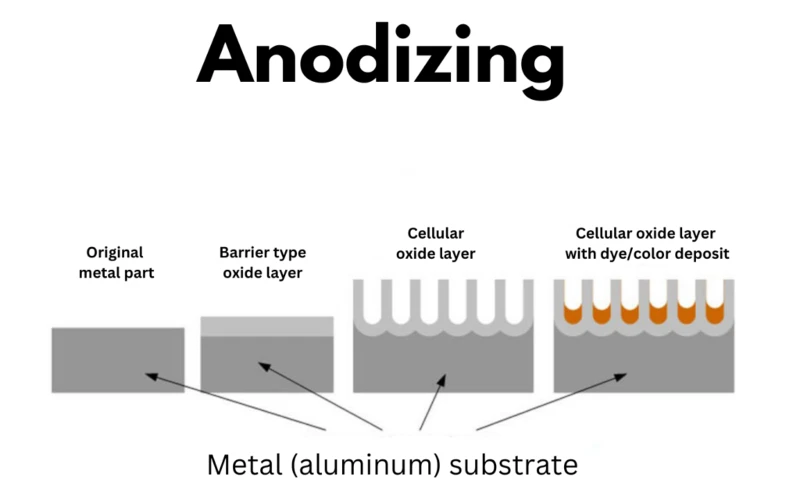 what-is-anodizing-1024x636 what-is-anodizing-1024x636